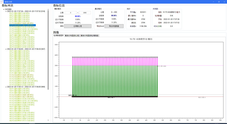 視覺(jué)檢測(cè)設(shè)備的重要性，你知道嗎-恒工